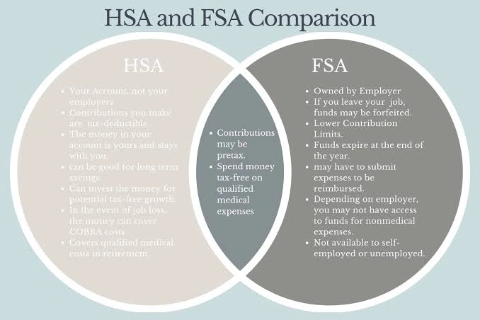 review HSA and FSA accounts
