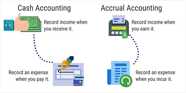 Cash VS. Accrual Accounting