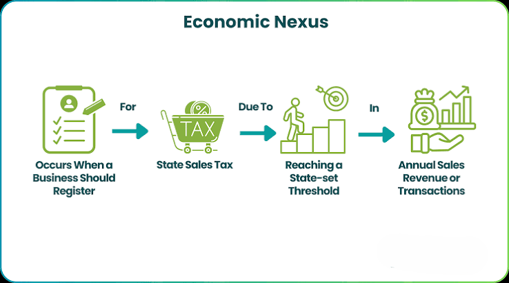 Economic nexus