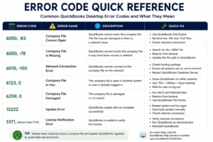 QuickBook company file errors