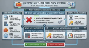 H202 and H505 multi-user headaches