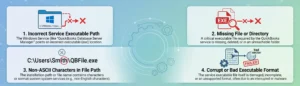 causes Error 193 in QuickBooks