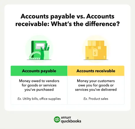 Accounts Receivable and Payable
