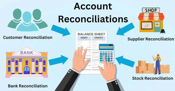 Bank Account Reconciliation
