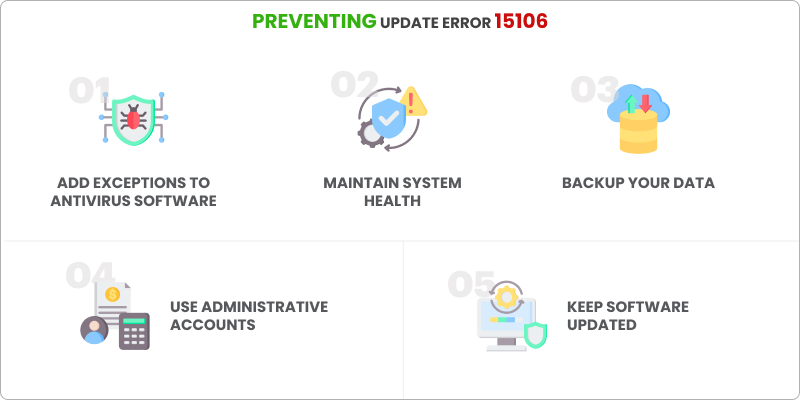 Prevent QuickBooks Error 15106
