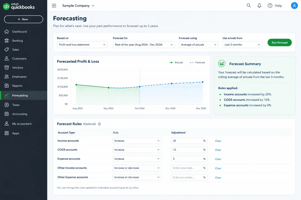 QuickBooks Online Forecasting Tool
