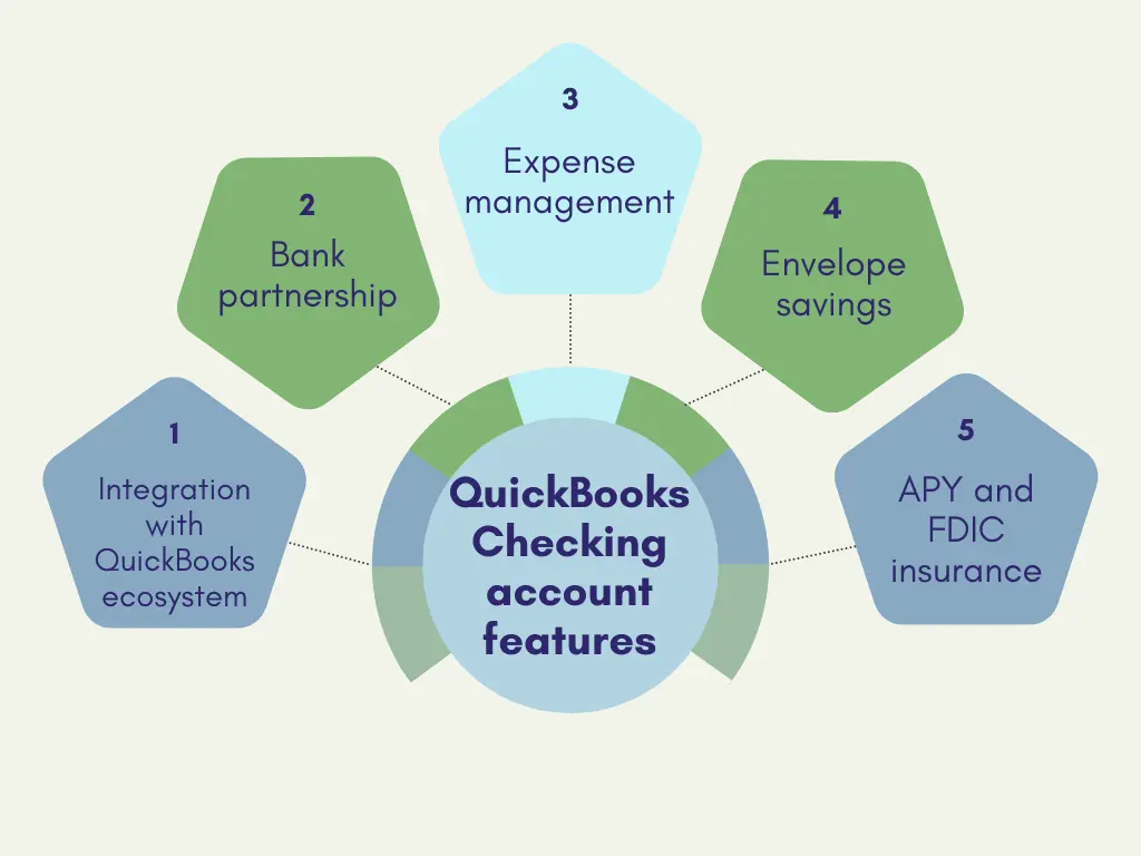 Features of QuickBooks Checking Account

